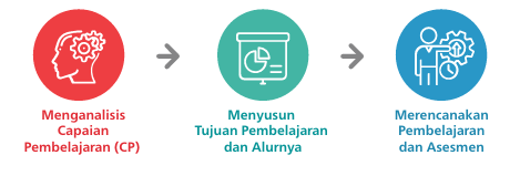 Perencanaan Pembelajaran Intrakurikuler pada KSP 2025