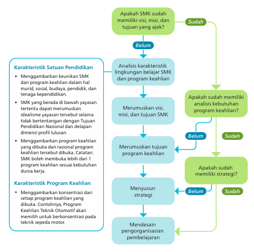 Analisis Karakteristik satuan Pendidikan Penyusunan KSP 2025