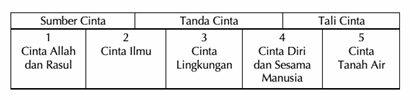 Panca Cinta KBC 2025 5 Topik Kurikulum Cinta